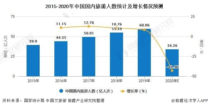 状及发展趋势分析 小规模酒店和下沉市场发展空间巨大尊龙凯时最新平台登陆2020年中国酒店行业市场现(图2)